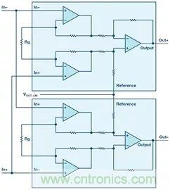 新玩法解鎖！全差分輸出還能這么實(shí)現(xiàn)？