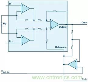 新玩法解鎖！全差分輸出還能這么實(shí)現(xiàn)？