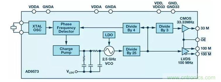 如何正確設(shè)計(jì)高性能轉(zhuǎn)換器？你想知道的方法要點(diǎn)都在這？