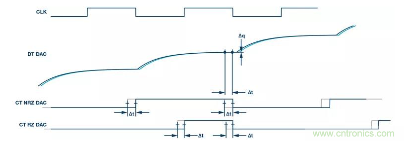 如何正確設(shè)計(jì)高性能轉(zhuǎn)換器？你想知道的方法要點(diǎn)都在這？