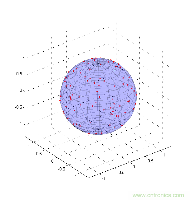 傳感器數(shù)據(jù)融合：提升增強(qiáng)游戲、導(dǎo)航和VR用戶體驗(yàn)的關(guān)鍵組件