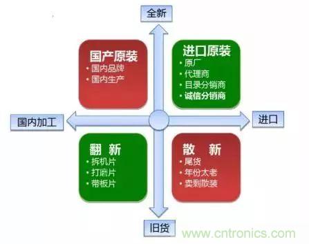 了解這些元器件基礎(chǔ)知識，你就是高手（二）