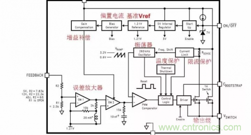 電源芯片的內(nèi)部結(jié)構(gòu)，你了解嗎？