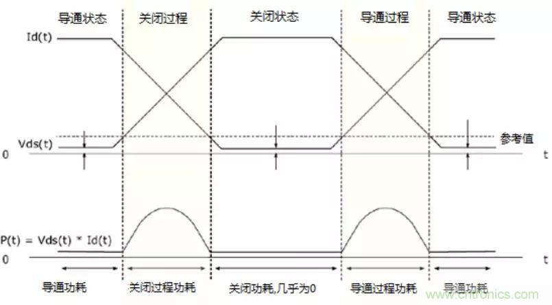 不只是一臺(tái)示波器！電源分析插件你真的會(huì)用了嗎？