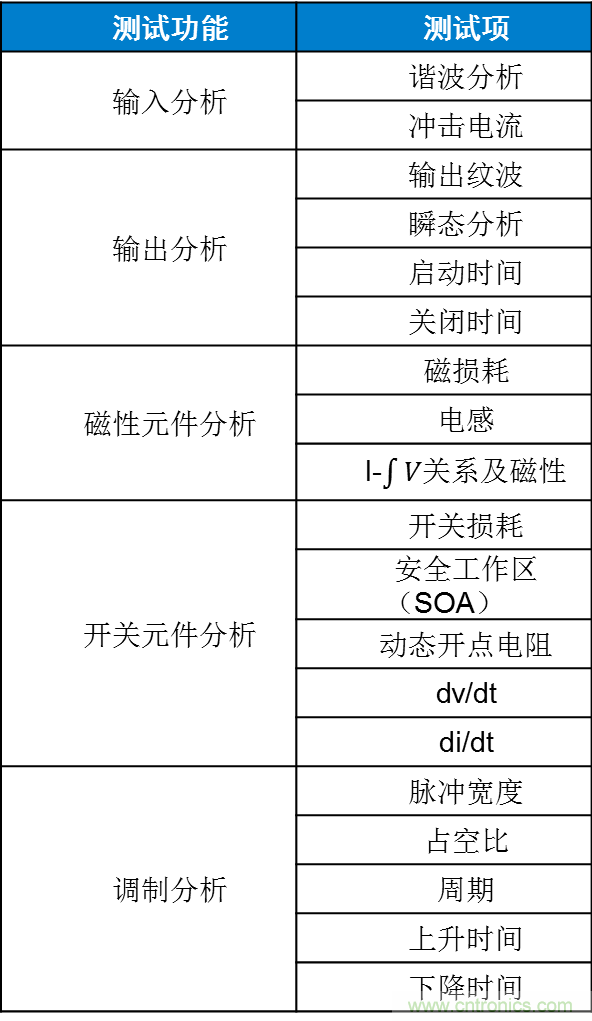 不只是一臺(tái)示波器！電源分析插件你真的會(huì)用了嗎？
