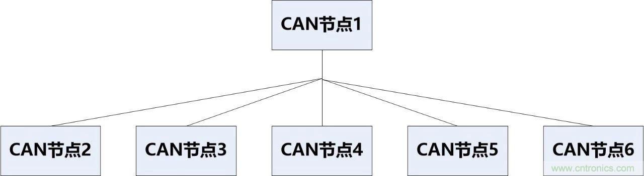 為什么CAN總線支線長度不能太長？