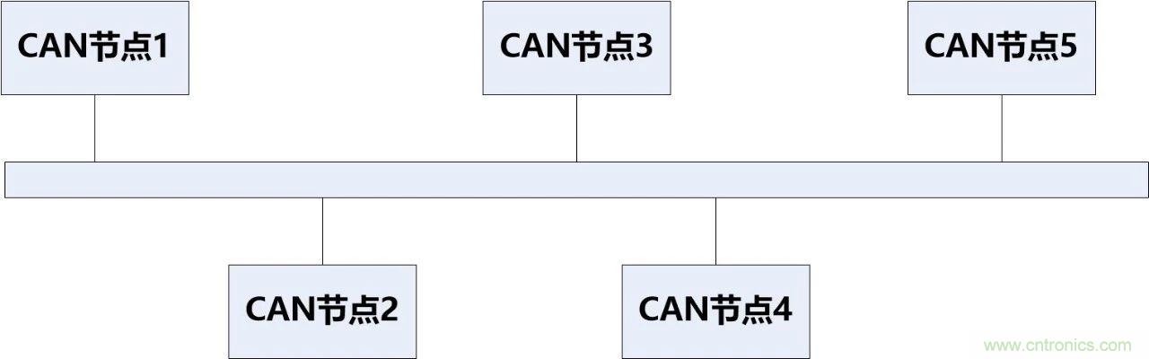 為什么CAN總線支線長度不能太長？