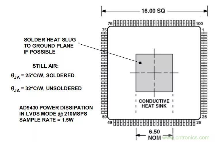 夏日炎炎，電路散熱技巧你都Get到?jīng)]有？