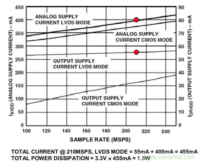 夏日炎炎，電路散熱技巧你都Get到?jīng)]有？