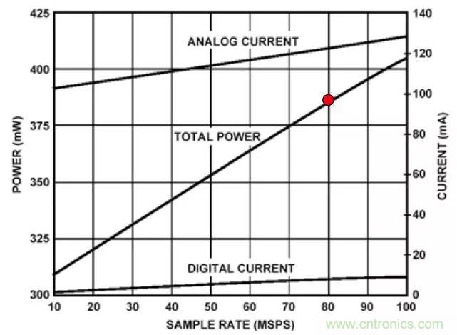 夏日炎炎，電路散熱技巧你都Get到?jīng)]有？