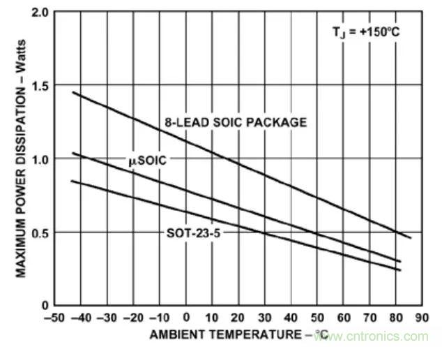 夏日炎炎，電路散熱技巧你都Get到?jīng)]有？