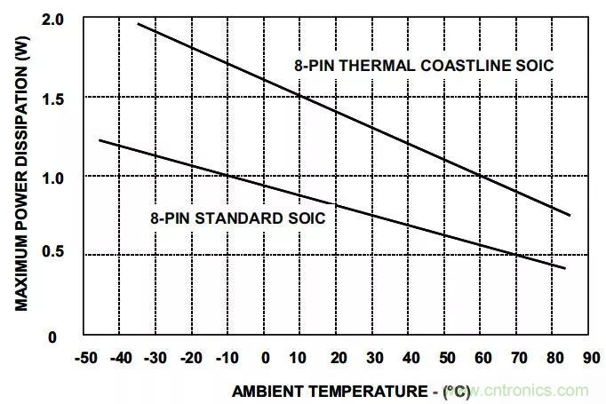 夏日炎炎，電路散熱技巧你都Get到?jīng)]有？