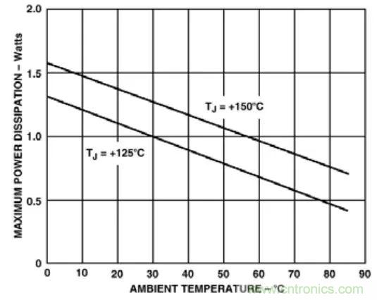 夏日炎炎，電路散熱技巧你都Get到?jīng)]有？