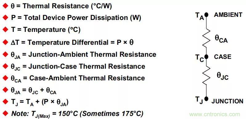 夏日炎炎，電路散熱技巧你都Get到?jīng)]有？