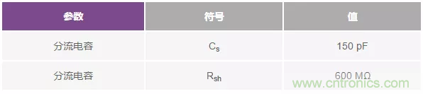 如何在實(shí)現(xiàn)高帶寬和低噪聲的同時(shí)確保穩(wěn)定性？（一）