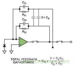 如何在實(shí)現(xiàn)高帶寬和低噪聲的同時(shí)確保穩(wěn)定性？（二）