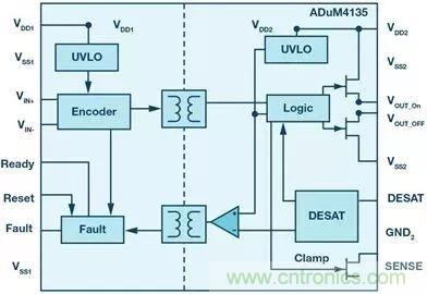 如何選擇一款合適的隔離式柵極驅(qū)動(dòng)器？