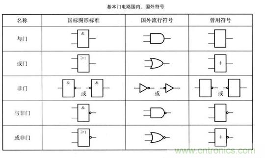 解讀數(shù)字電路器件：門(mén)電路、與門(mén)電路、或門(mén)電路、非門(mén)電路及實(shí)例