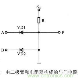 解讀數(shù)字電路器件：門(mén)電路、與門(mén)電路、或門(mén)電路、非門(mén)電路及實(shí)例