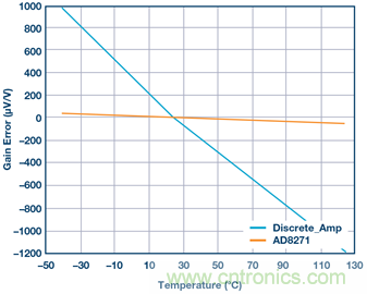 差動放大器：我們的目標是&ldquo;少花錢，多辦事！&rdquo;