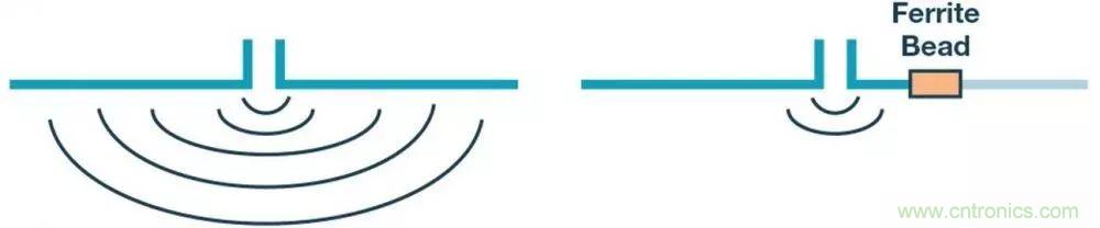 簡化EMI抑制技術(shù)，搞定高性價(jià)比隔離設(shè)計(jì)