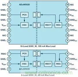 簡化EMI抑制技術(shù)，搞定高性價(jià)比隔離設(shè)計(jì)