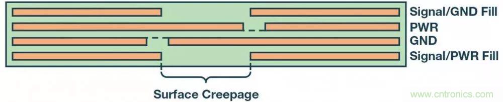 簡化EMI抑制技術(shù)，搞定高性價(jià)比隔離設(shè)計(jì)