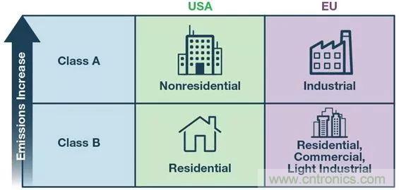 簡化EMI抑制技術(shù)，搞定高性價(jià)比隔離設(shè)計(jì)