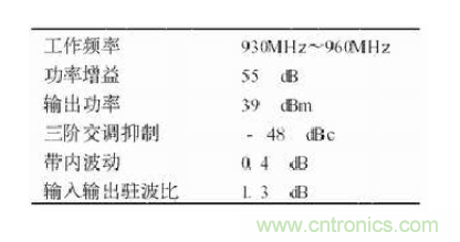 設(shè)計(jì)射頻功率放大器模塊有什么訣竅？