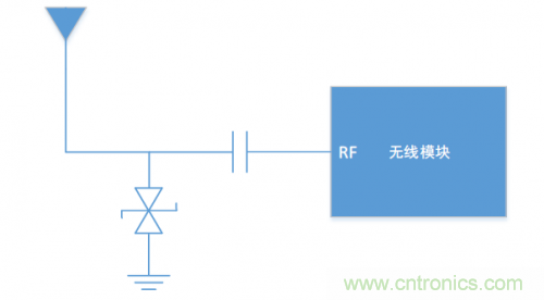 硬件工程師需知的：射頻模塊類產(chǎn)品，ESD抗擾度應(yīng)當(dāng)如何考慮？