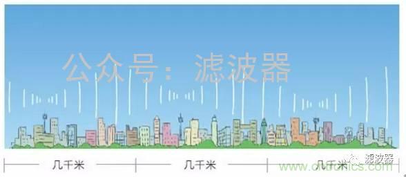 認(rèn)識(shí)你不容易&mdash;看不見的電磁輻射