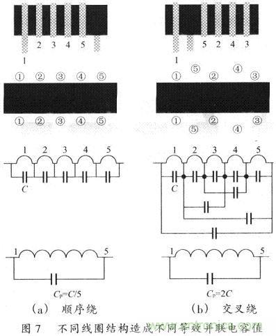 開關(guān)電源的PCB布線設(shè)計技巧&mdash;&mdash;降低EMI