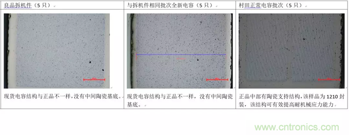 教你識(shí)別假冒MLCC，避免企業(yè)巨額損失