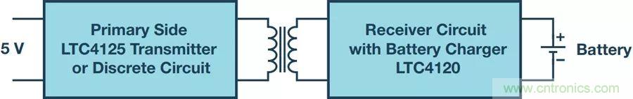 告別&ldquo;插電&rdquo;煩惱，這些優(yōu)勢(shì)無(wú)線功率傳輸都具備！