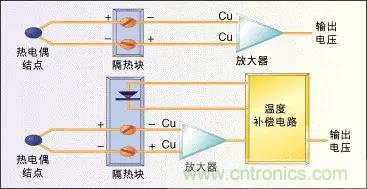 溫度傳感器的應(yīng)用及原理分析 溫度傳感器的應(yīng)用及原理分析