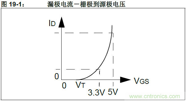 收藏！5V轉3.3V電平的19種方法技巧