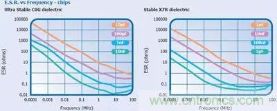 關(guān)于&ldquo;陶瓷電容&rdquo;的秘密！