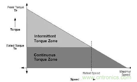 無(wú)刷直流電機(jī)：原理、優(yōu)勢(shì)、應(yīng)用！