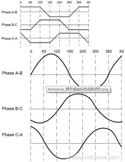 無(wú)刷直流電機(jī)：原理、優(yōu)勢(shì)、應(yīng)用！