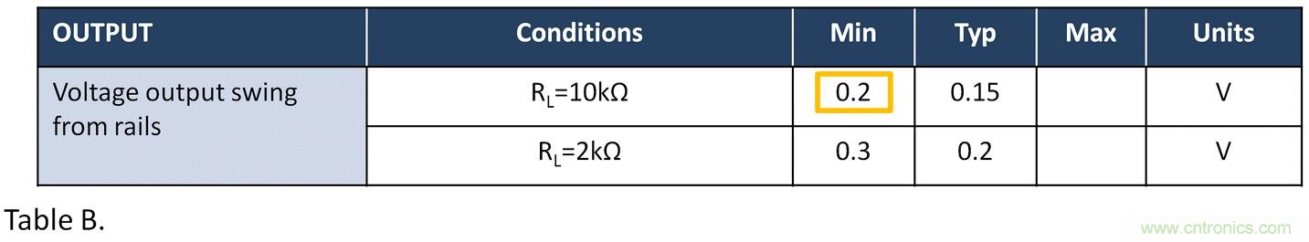 失調(diào)電壓與開環(huán)增益到底有什么關(guān)聯(lián)？
