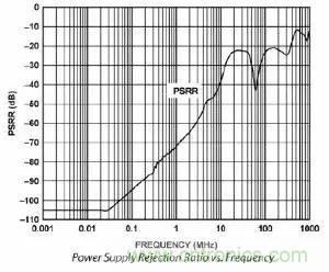 模數(shù)轉(zhuǎn)換器如何選擇？這些指標(biāo)的影響一定要get！