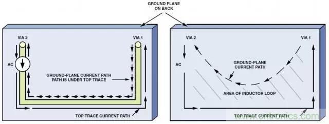 ADC輸出處理千萬(wàn)小心，&ldquo;接地技術(shù)指南&rdquo;奉上