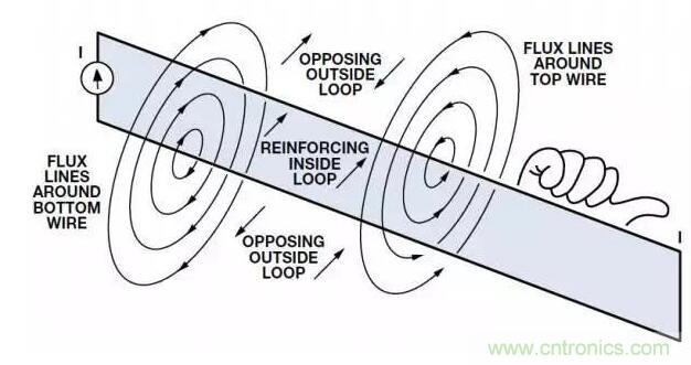 ADC輸出處理千萬(wàn)小心，&ldquo;接地技術(shù)指南&rdquo;奉上