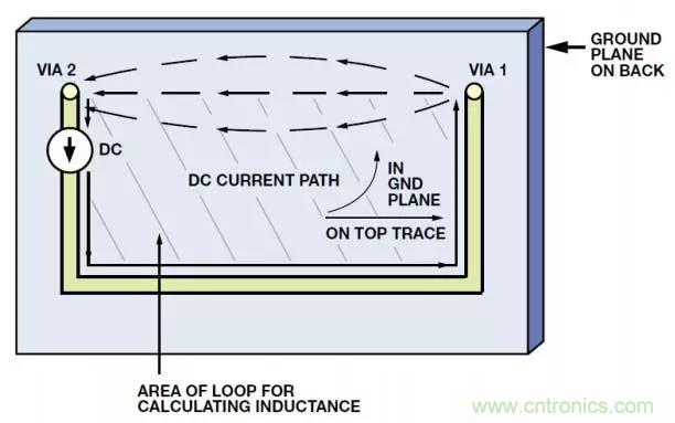 ADC輸出處理千萬(wàn)小心，&ldquo;接地技術(shù)指南&rdquo;奉上