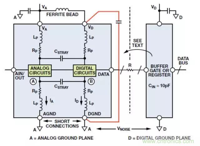 ADC輸出處理千萬(wàn)小心，&ldquo;接地技術(shù)指南&rdquo;奉上