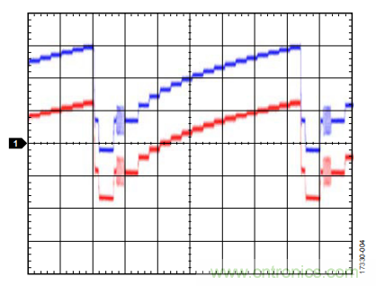 ADI教你恢復(fù)正確直流電平，保證視頻信號(hào)最佳亮度
