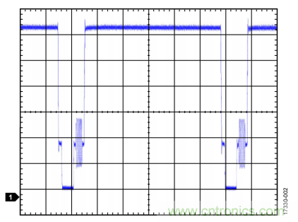 ADI教你恢復(fù)正確直流電平，保證視頻信號(hào)最佳亮度