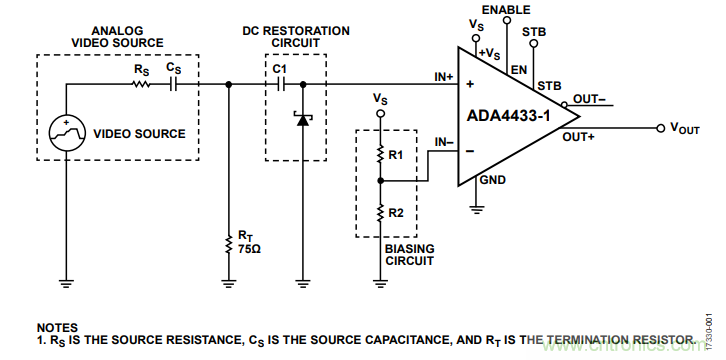 ADI教你恢復(fù)正確直流電平，保證視頻信號(hào)最佳亮度