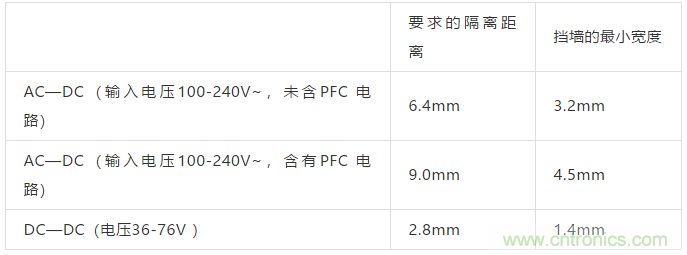 PCB Layout爬電距離、電氣間隙的確定
