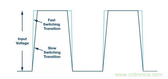 一分鐘帶你搞懂這三種單片機的優(yōu)缺點 一分鐘帶你搞懂這三種單片機的優(yōu)缺點